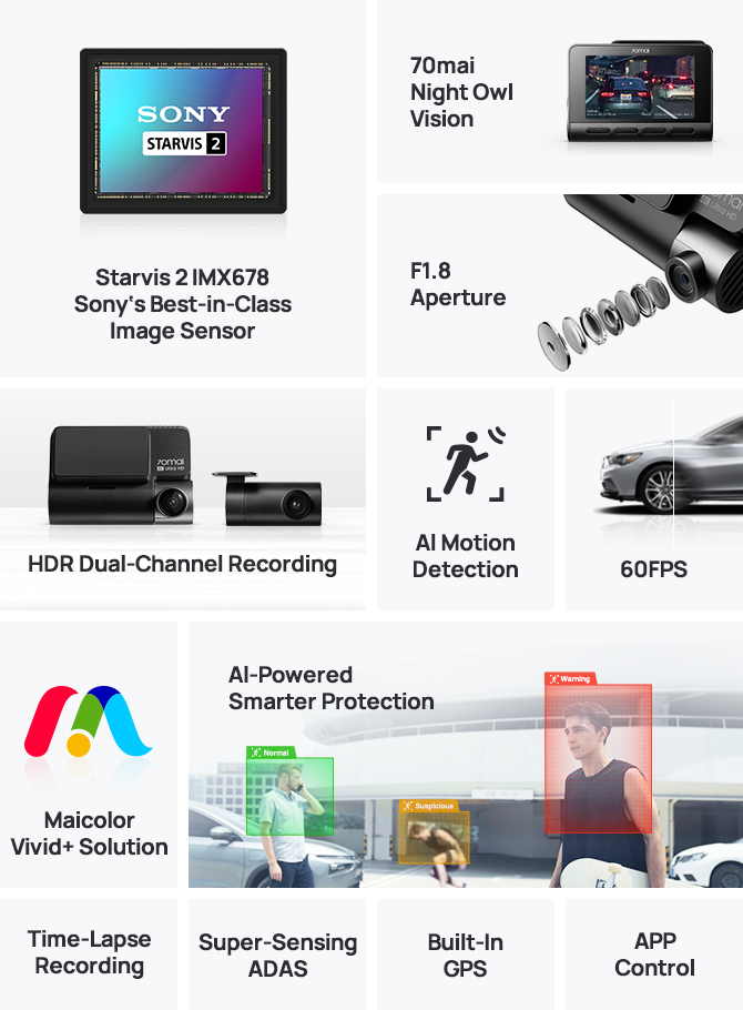 Image 12 details about Introducing the 70mai Dash Cam 4K A810